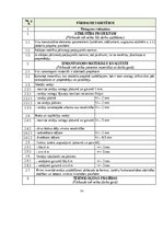 Paraugs 'Darbu apraksti, kvalitātes kontroles shēmas', 22.