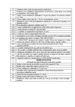 Paraugs 'Darbu apraksti, kvalitātes kontroles shēmas', 23.