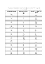 Paraugs 'Darbu apraksti, kvalitātes kontroles shēmas', 25.