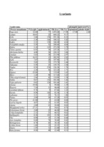 Konspekts 'Loģistika', 1.