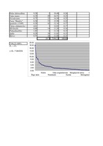 Konspekts 'Loģistika', 2.