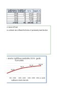 Konspekts '1. Praktiskais darbs Statistikā - izglītojamo un absolventu skaits valsts un paš', 12.