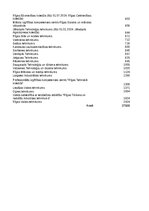 Konspekts '1. Praktiskais darbs Statistikā - izglītojamo un absolventu skaits valsts un paš', 14.