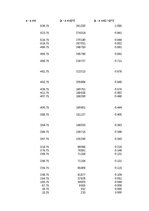 Konspekts '1. Praktiskais darbs Statistikā - izglītojamo un absolventu skaits valsts un paš', 15.