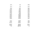 Konspekts '1. Praktiskais darbs Statistikā - izglītojamo un absolventu skaits valsts un paš', 16.