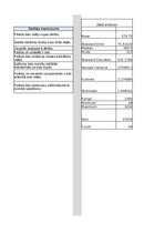Konspekts '1. Praktiskais darbs Statistikā - izglītojamo un absolventu skaits valsts un paš', 20.