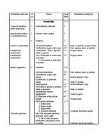 Konspekts 'Sports', 1.