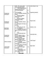 Konspekts 'Sports', 2.