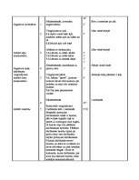 Konspekts 'Sports', 3.