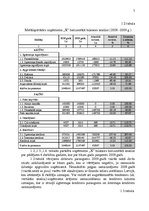 Referāts 'Metālapstrādes uzņēmuma "X" krājumu vadīšana', 7.