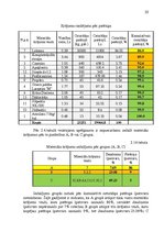 Referāts 'Metālapstrādes uzņēmuma "X" krājumu vadīšana', 20.