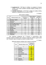 Referāts 'Metālapstrādes uzņēmuma "X" krājumu vadīšana', 23.