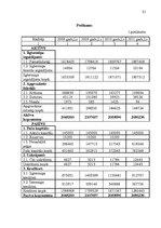 Referāts 'Metālapstrādes uzņēmuma "X" krājumu vadīšana', 31.