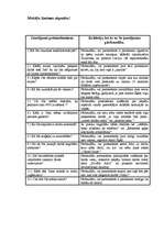 Eseja 'Personāla vadība. 12 asprātīgi jautājumi pretendentiem', 2.