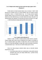 Referāts 'Nekustamā īpašuma tirgus raksturojums Rīgas pilsētā 2005.-2009.gadā', 11.