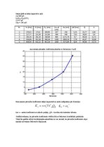 Paraugs 'Frekvenču pārveidotāja pētīšana', 3.