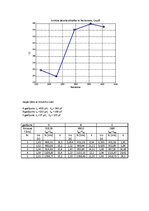 Paraugs 'Frekvenču pārveidotāja pētīšana', 4.
