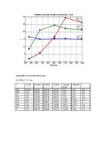 Paraugs 'Frekvenču pārveidotāja pētīšana', 5.