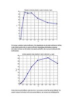 Paraugs 'Frekvenču pārveidotāja pētīšana', 6.