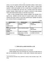 Referāts 'Atmosfēra un tās piesārņojums', 5.