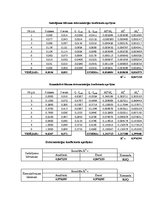 Paraugs 'Varbūtības teorija inženieraprēķinos', 7.