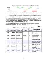 Referāts 'Deutsche und Lettische Fuβballnationalmannschaften', 11.