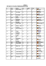 Referāts 'Deutsche und Lettische Fuβballnationalmannschaften', 35.