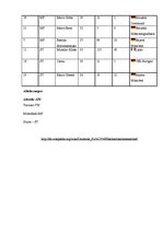 Referāts 'Deutsche und Lettische Fuβballnationalmannschaften', 36.