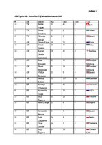 Referāts 'Deutsche und Lettische Fuβballnationalmannschaften', 37.