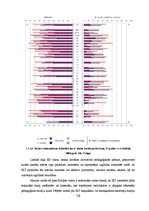 Diplomdarbs 'E-izglītības iespēju analīze un to salīdzinājums Latvijā un ārzemēs', 18.