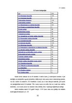 Diplomdarbs 'E-izglītības iespēju analīze un to salīdzinājums Latvijā un ārzemēs', 30.