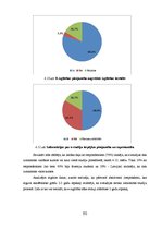 Diplomdarbs 'E-izglītības iespēju analīze un to salīdzinājums Latvijā un ārzemēs', 50.