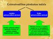 Prezentācija 'Grāmatvedības uzskaites un atskaišu tiesiskā regulēšana', 40.