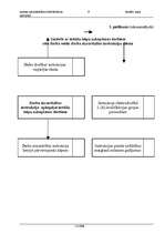 Paraugs 'Darba drošības instrukcija', 9.