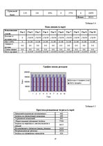 Biznesa plāns 'Бизнес план ночного заведения', 19.