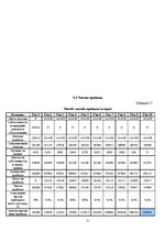 Biznesa plāns 'Бизнес план ночного заведения', 21.