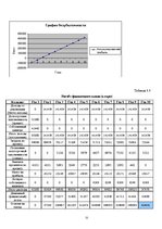 Biznesa plāns 'Бизнес план ночного заведения', 22.