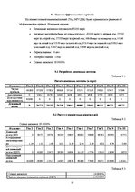 Biznesa plāns 'Бизнес план ночного заведения', 23.