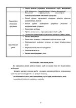 Biznesa plāns 'Бизнес план ночного заведения', 25.