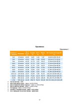 Biznesa plāns 'Бизнес план ночного заведения', 27.