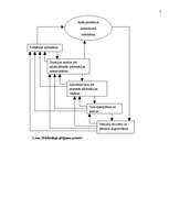 Eseja 'Kā es rīkotos, ja es būtu atbildīga par mārketinga pētījumiem', 4.