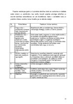 Biznesa plāns 'IK "Lielais Čiekurs"', 14.