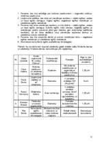 Biznesa plāns 'IK "Lielais Čiekurs"', 21.