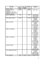 Biznesa plāns 'IK "Lielais Čiekurs"', 23.