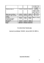 Biznesa plāns 'IK "Lielais Čiekurs"', 24.