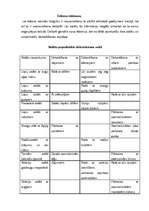 Referāts 'Ēdiena rotāšana un pasniegšana. Galda klājuma veidi', 4.