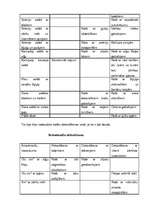 Referāts 'Ēdiena rotāšana un pasniegšana. Galda klājuma veidi', 5.