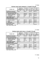 Referāts 'Laukaugu audzēšanas plāns zemnieku saimniecībā "Purmalieši"', 30.