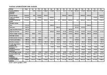 Referāts 'Laukaugu audzēšanas plāns zemnieku saimniecībā "Purmalieši"', 38.