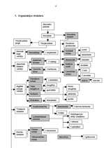Referāts 'Menedžmenta sistēma lielā uzņēmumā', 13.